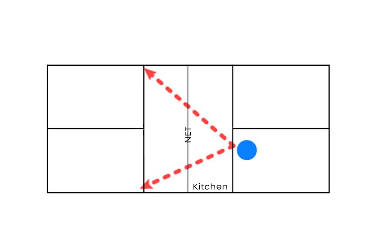 Get to the Kitchen Line After the Return of Serve