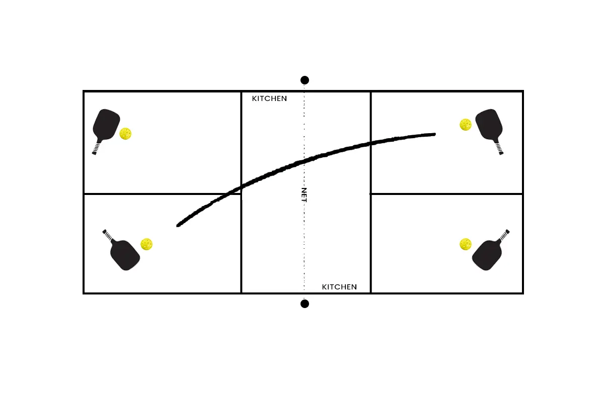 How to Play Pickleball Doubles