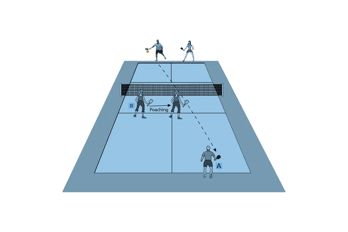 Master the Poach,PIckleball Poaching