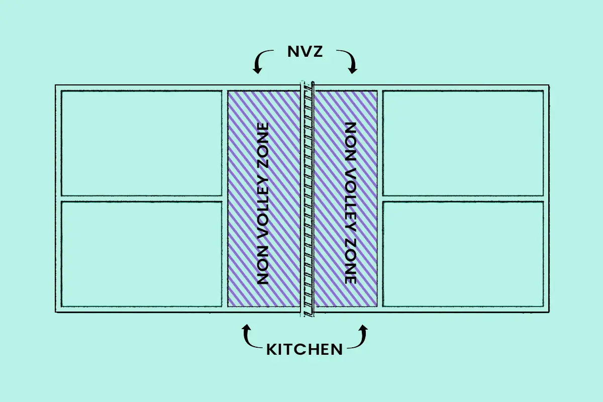 what is Pickleball Kitchen and non volley zone