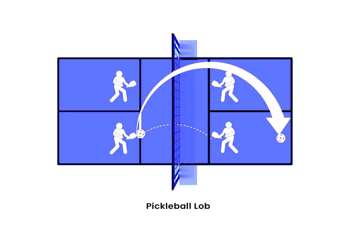 Pickleball Lob